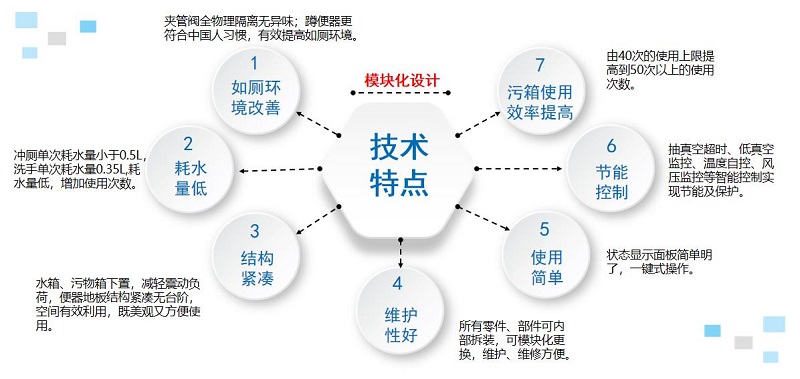 株洲中軌機電,真空衛生間,工具智能柜,機車整體衛生間,智能制造